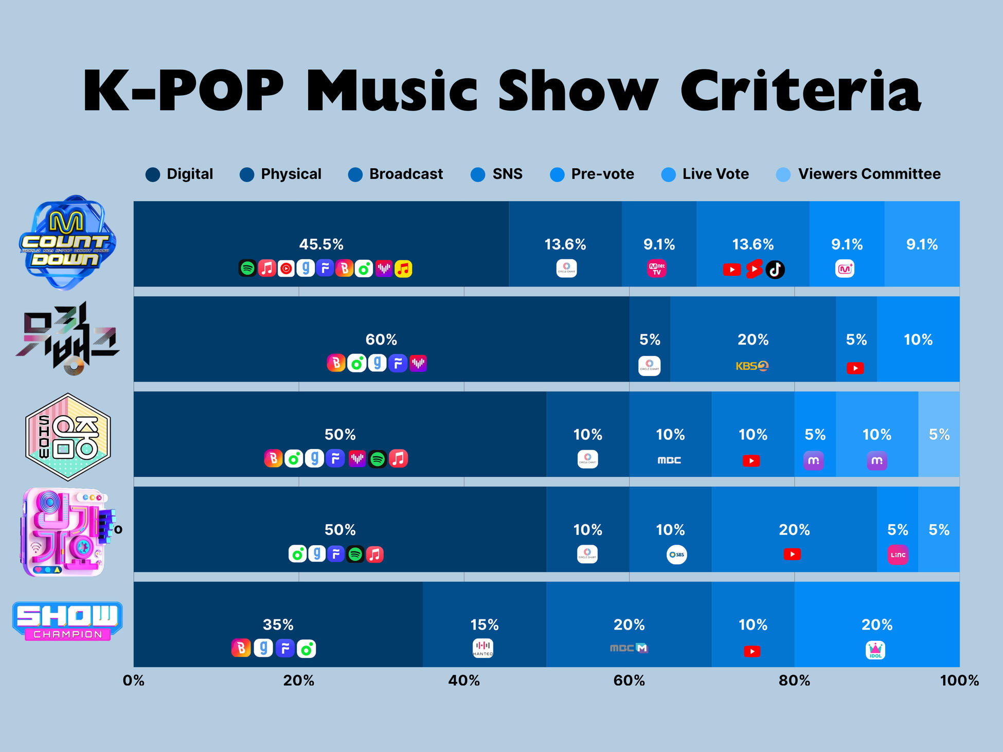 mushow criteria
