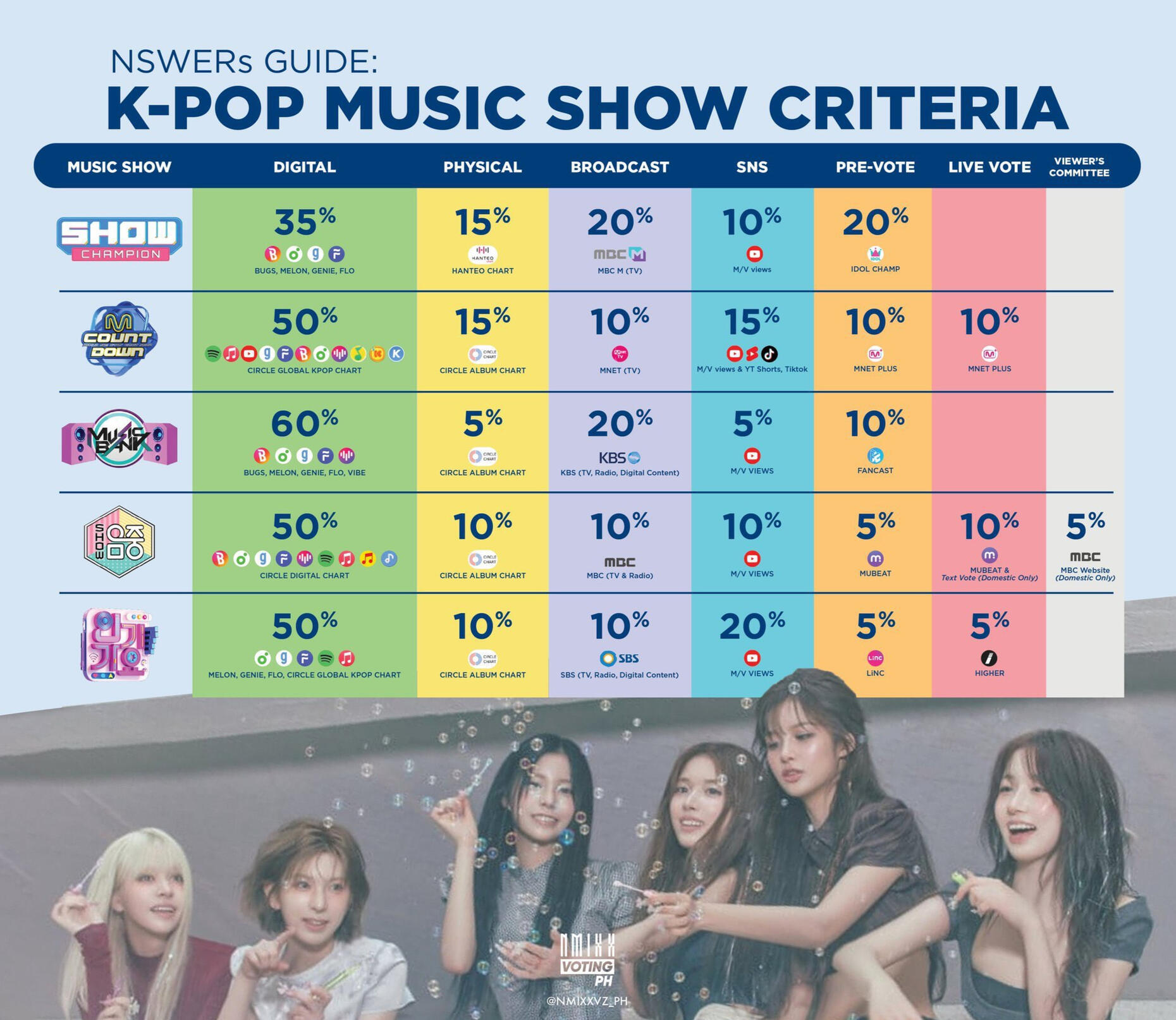 mushow criteria