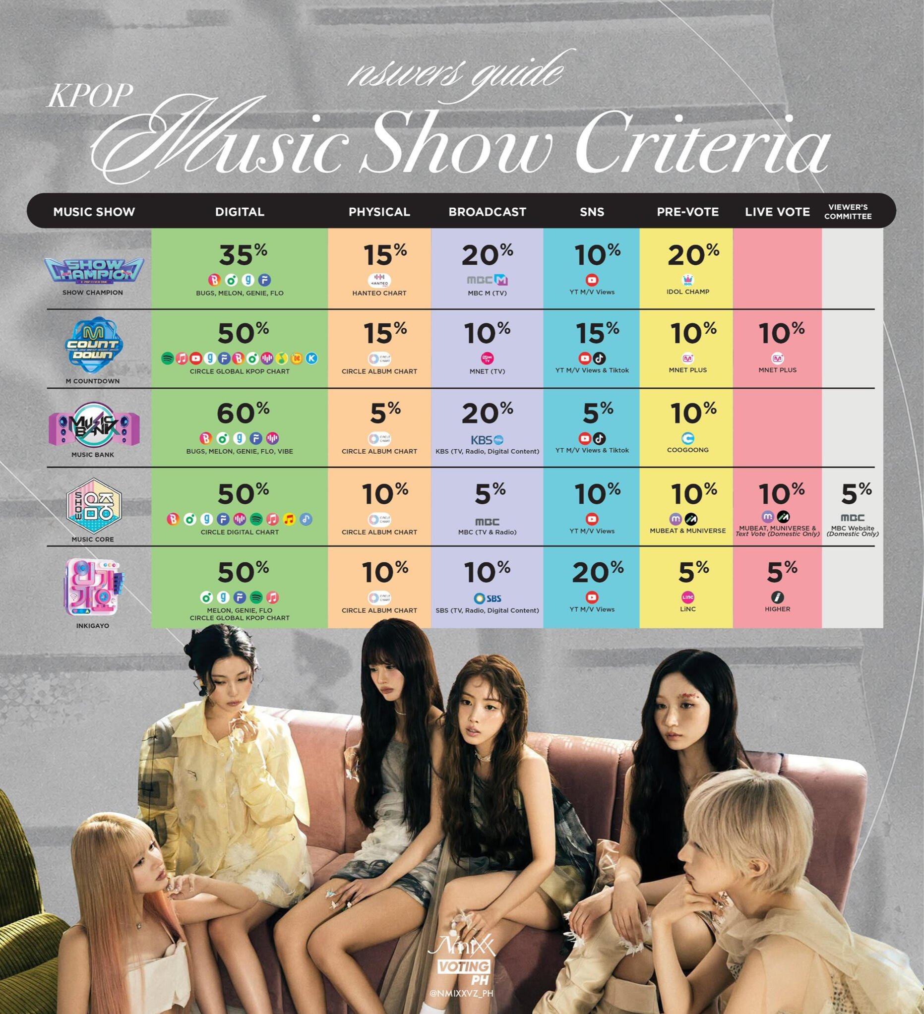 mushow criteria